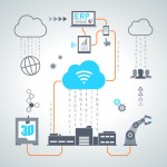 industry 4.0