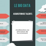 Infographie Big Data