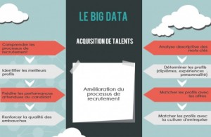 Infographie Big Data