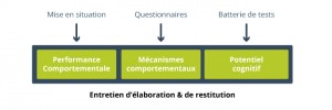 entretien-elaboration