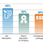 marque-employeur-recrutement